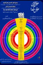 Irfan-e-Khudi, Irfan-e-Khuda | عرفانِ خودی، عرفانِ خدا — Syed Zaheer Hussain Shah Chishti Sabri
