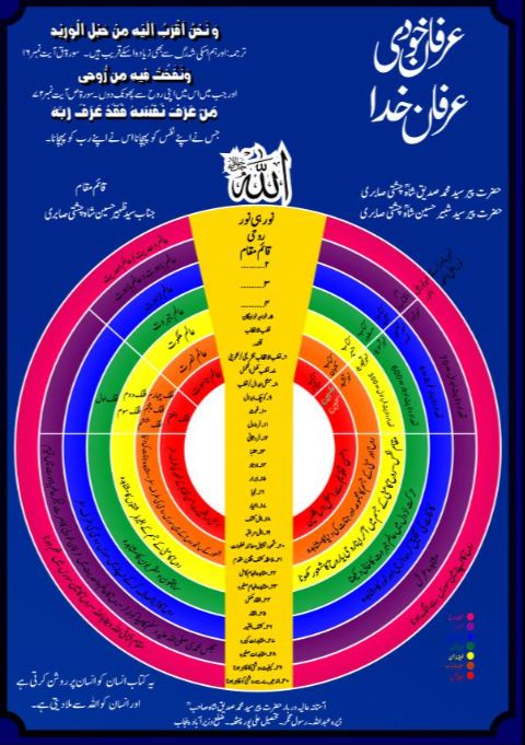 Irfan-e-Khudi, Irfan-e-Khuda | عرفانِ خودی، عرفانِ خدا — Syed Zaheer Hussain Shah Chishti Sabri